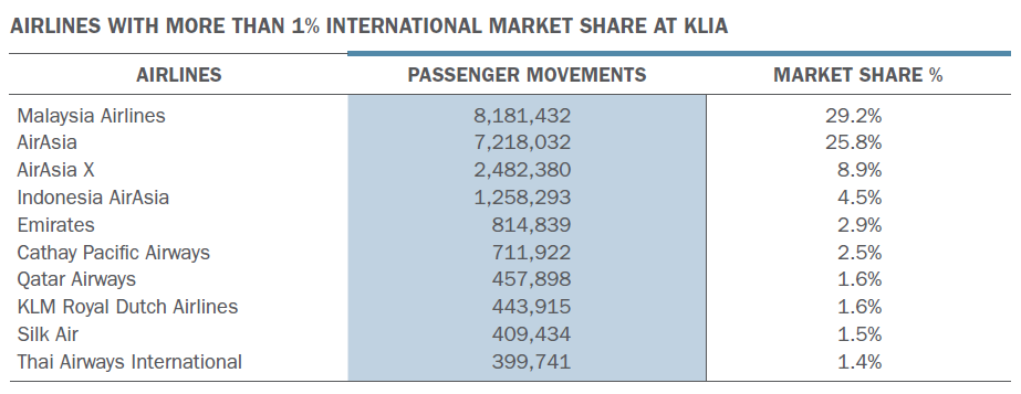 MAHB2012Top10Airlines_zps63123fbb.png