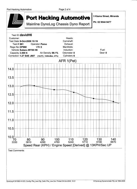 Mainline Dyno