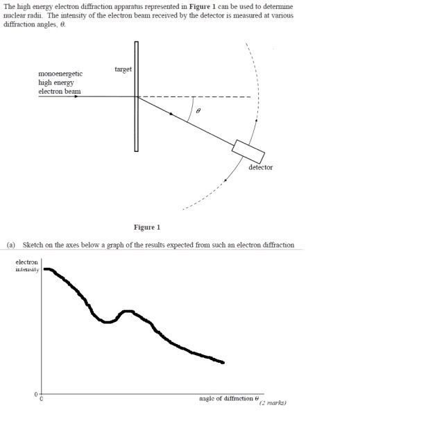 Electron Diffraction The Student Room electron-diffraction-the-student-room