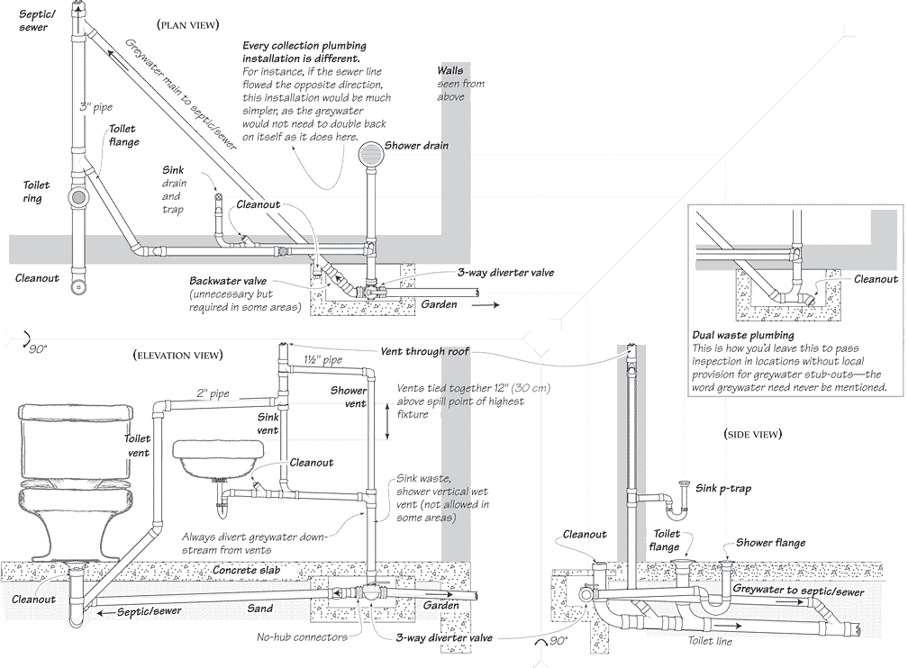 Plumbing Toilet Diagram