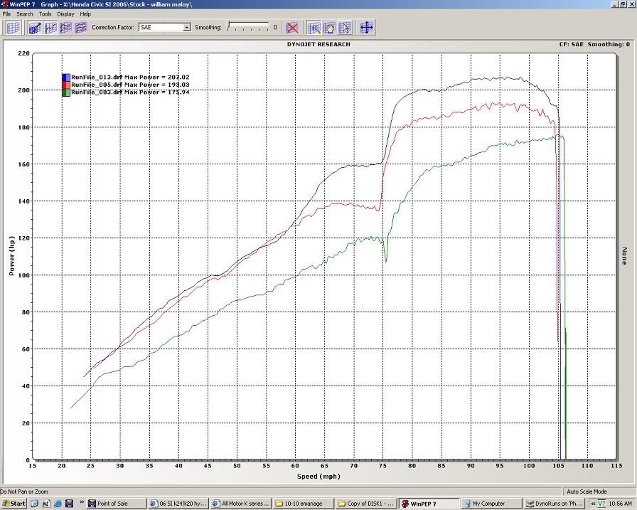 06 SI k24/k20 hybrid *dyno* .. The K Series Source . Honda