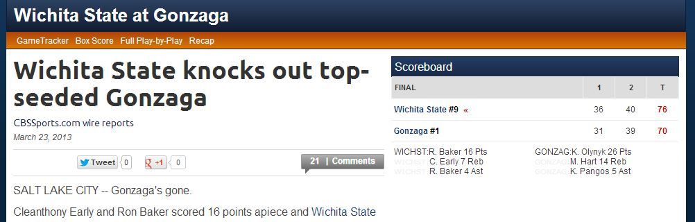 Wichita State defeats Gonzaga