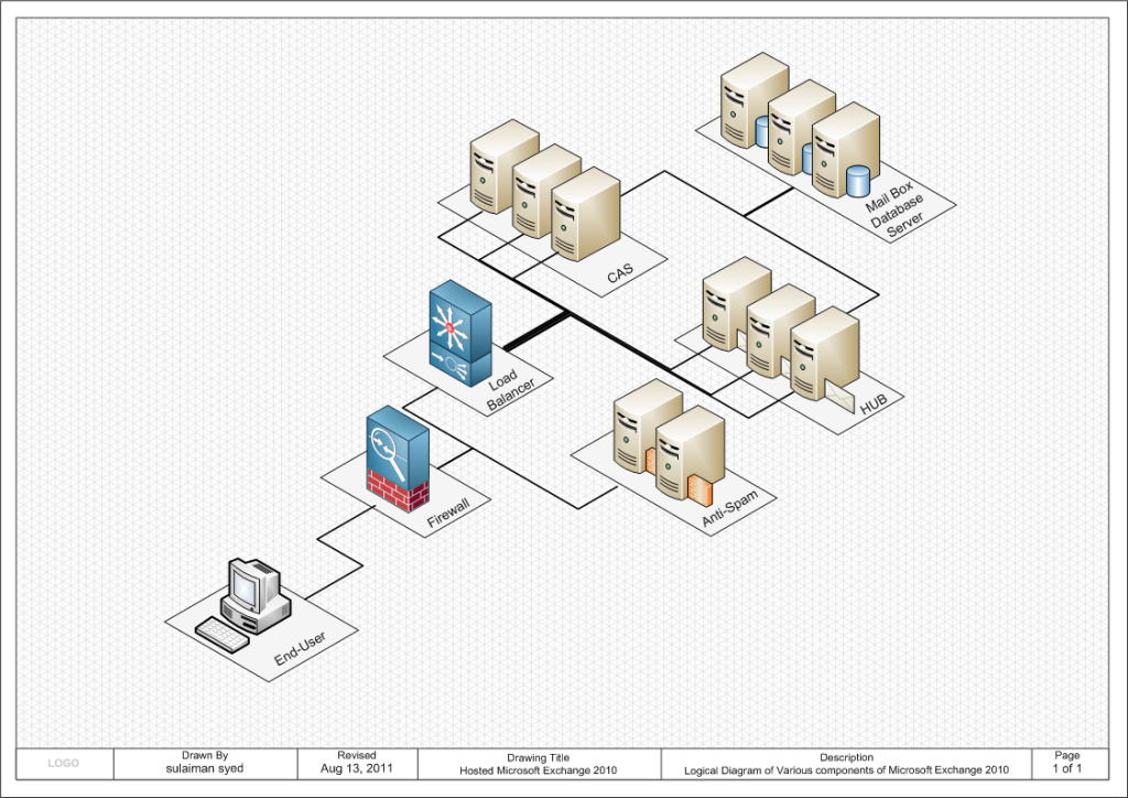 Yes, i did put a Cisco icon since i didn't have Citrix NetScaler isometric Vision Stencils.