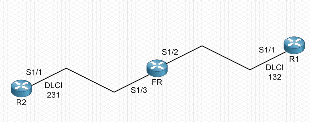 CCIE