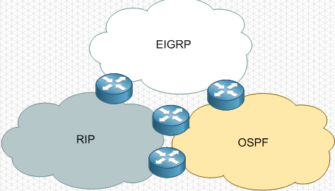 How to change the Administrative Distance when redistributing? - The