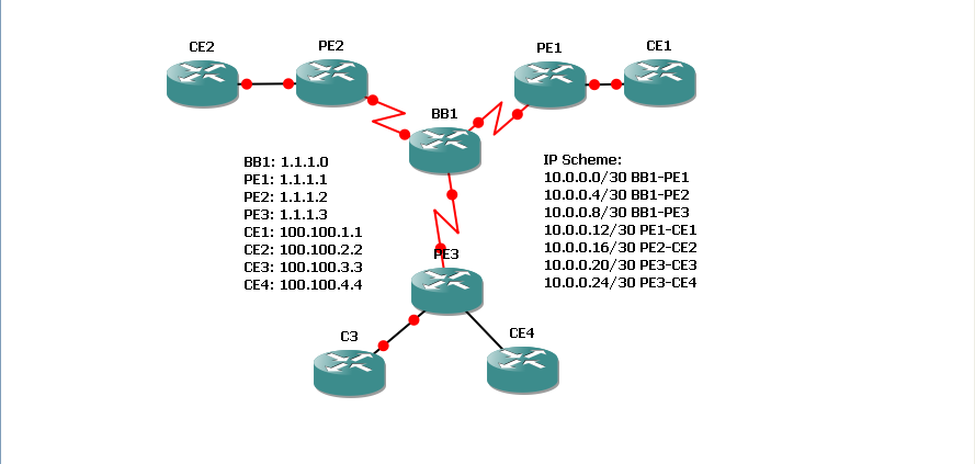 DMVPN Network photo diagram_zpse823e5d5.png