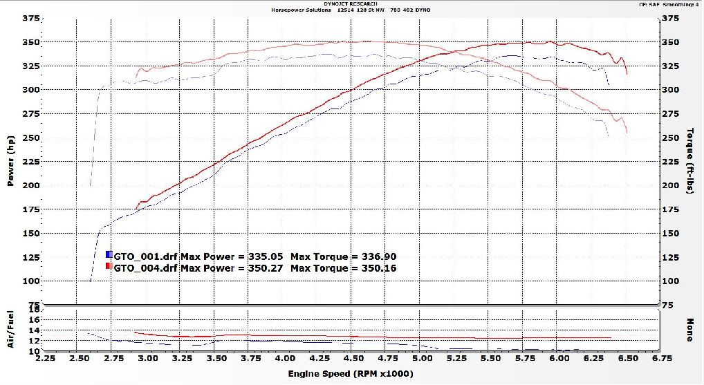 GTODynoGraph-1.jpg