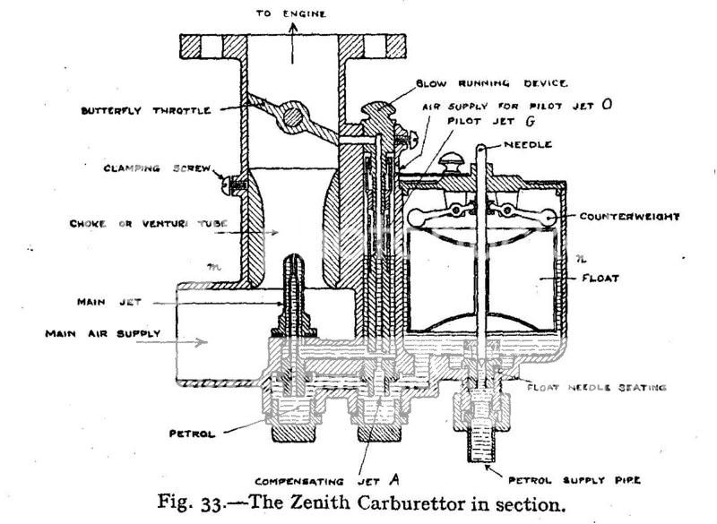 [DIAGRAM] Zenith Updraft Carburetor Diagram - MYDIAGRAM.ONLINE